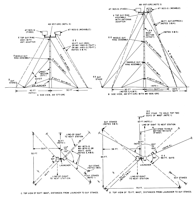 Guy Diagram